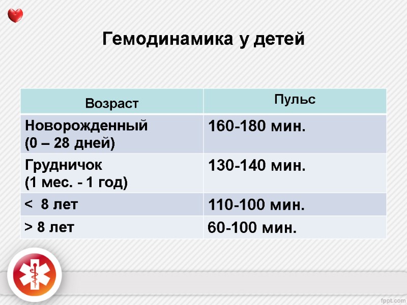 Гемодинамика у детей